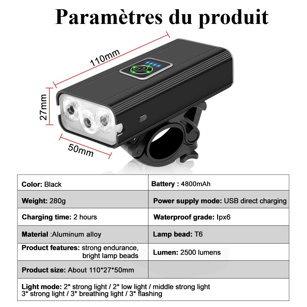 Caractéristiques techniques de l'éclairage pour vélo avant Brightly