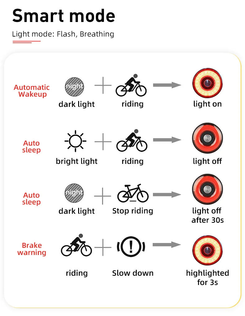 DETAIL MODES D'ECLAIRAGE DU FEU ARRIERE VELO AVEC DETECTEUR DE FREINAGE BRAKEY